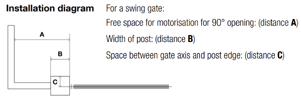 NiceHome swing gate installation